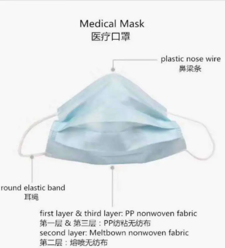 Medical 100% PP Non Woven Face Mask