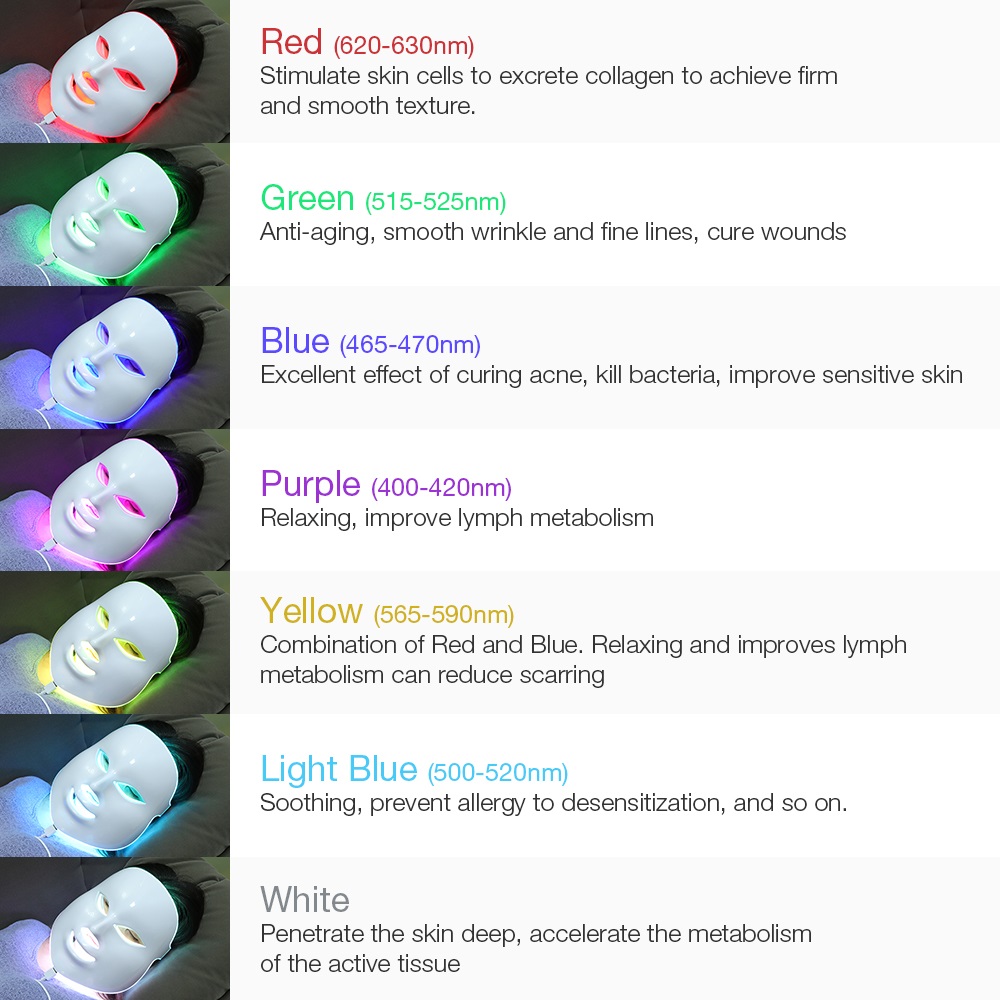 Mask Colour Chart