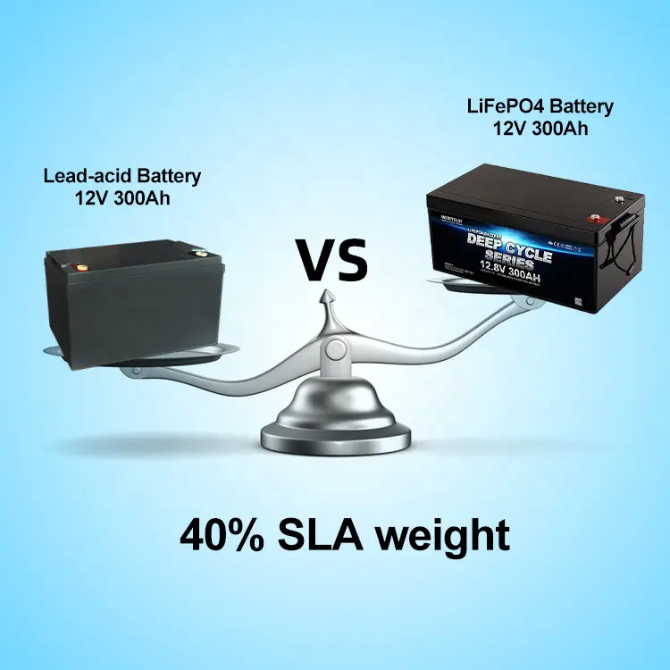 Wholesale High Capacity Battery Pack Lifepo4 12v 300Ah For Solar Power System With BMS