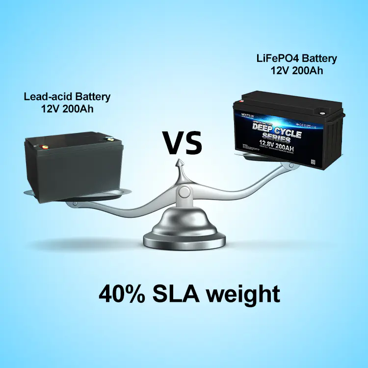 High quality 12v 200ah lifepo4 battery high power 12v 4000 cycles 12v lifepo4 battery pack with BMS