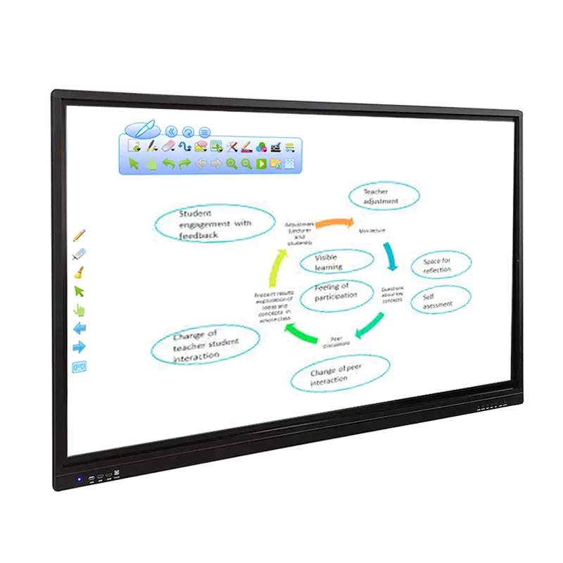 55 65 75 86inch electronic digital Interactive flat panel multi touch screen monitor smart whiteboard