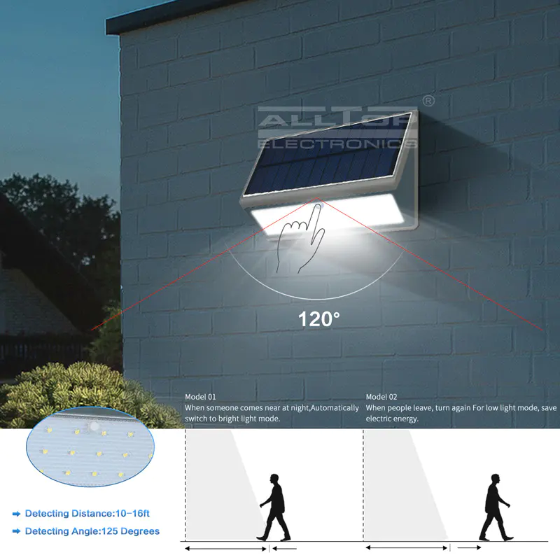ALLTOP 3 years warranty solar sensor outdoor IP65 3watt 5watt led solar wall light