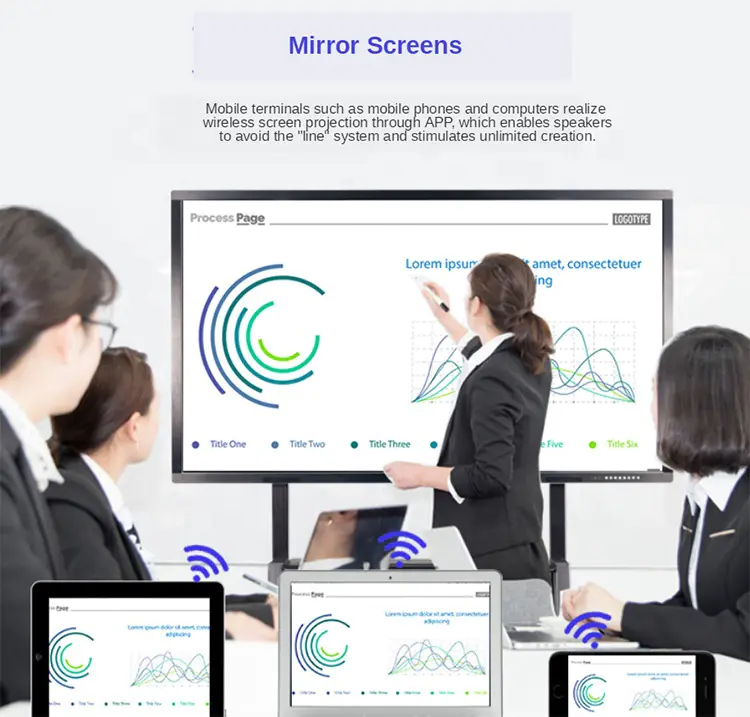 Factory Direct Smart Board Prices School Education Equipment Infrared Finger Touch Interactive Whiteboard