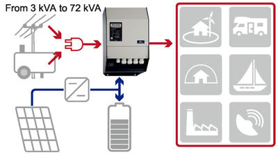 Fangpusun Solar Panel System 3000 Watt Inverter Generator Xtender Xth3000-12