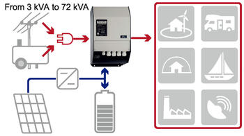 Studer Xth3000-12 off Grid System 12V DC Inverter 3000 Watt Home Power Inverter