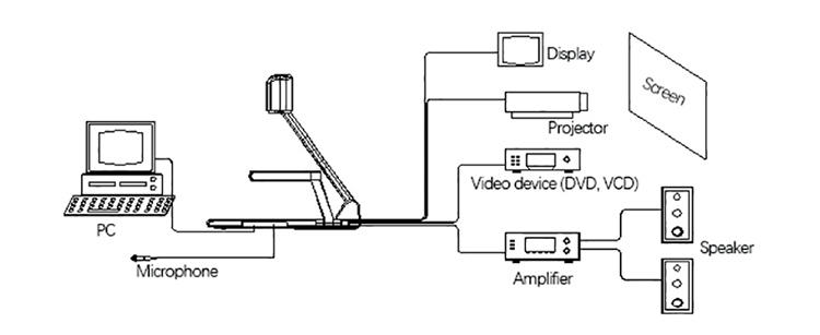 Popular Document Visualizer Presenter Scanner With 5 Megapixels And 1200 Optical Sensor