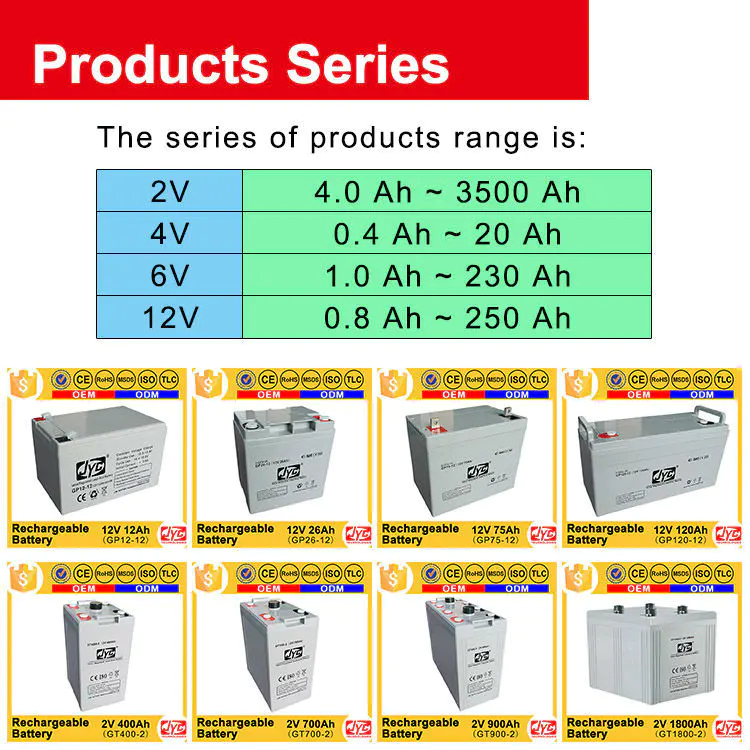 China manufacturer High Efficiency ups 12v 1.2ah rechargeable battery