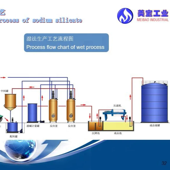Wet process soduim silicate production line/liquid sodium silicate
