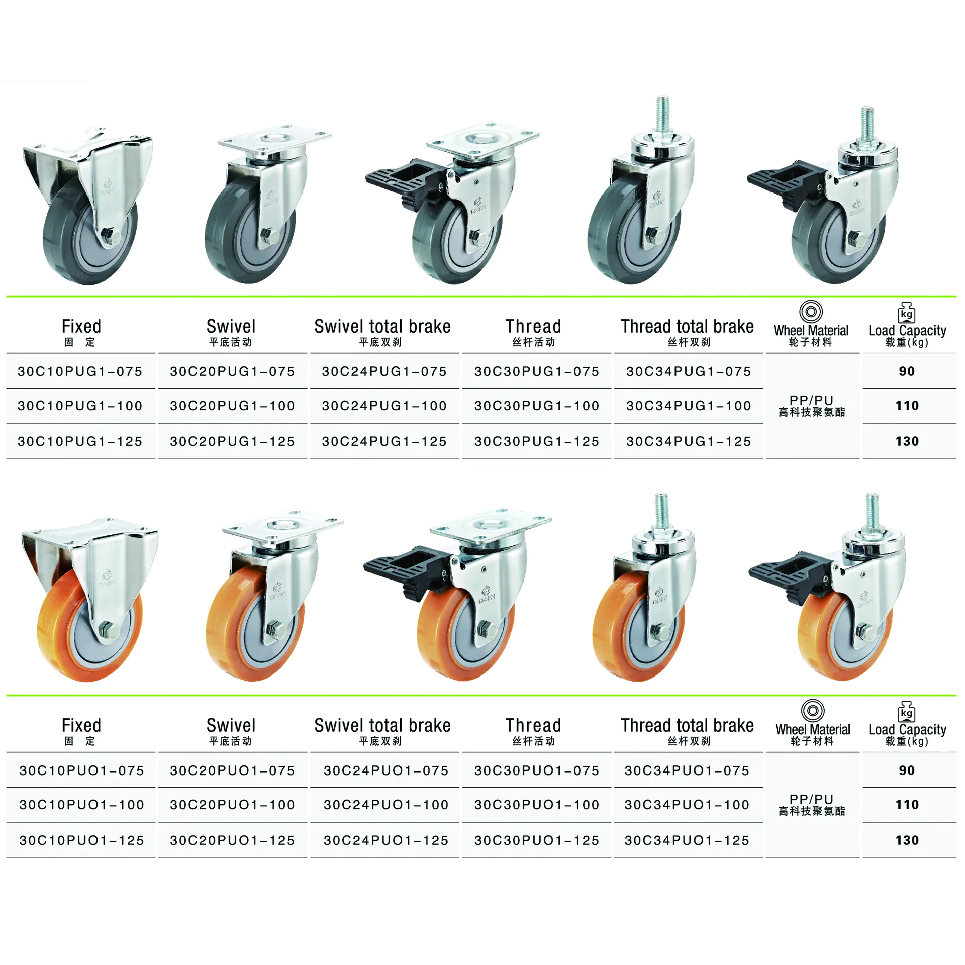 Heavy load capacity 3,4,5 inch industrial PU caster wheels for carts