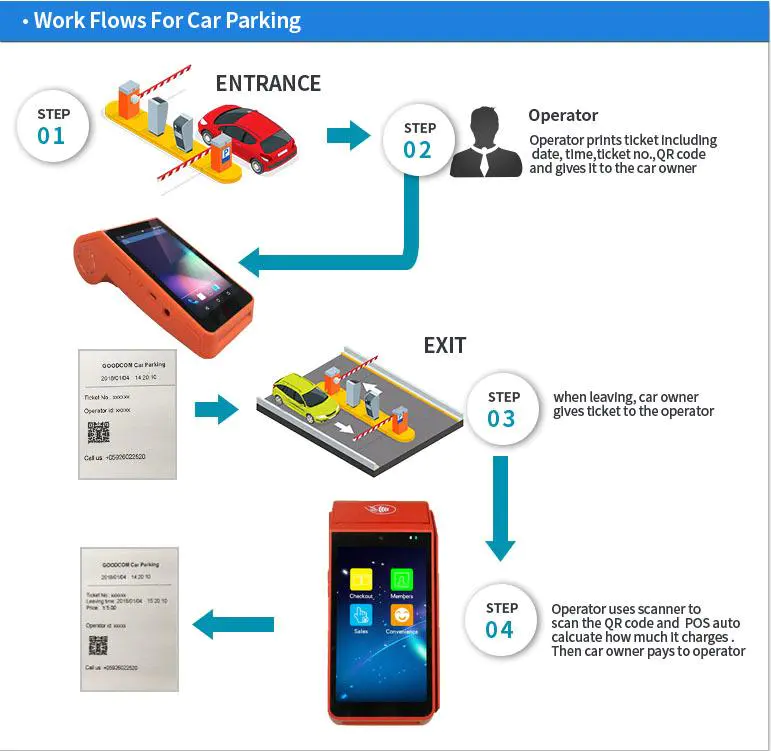 2019 3G 4G HandheldCloud Printing Supported Android Mobile POS Terminal