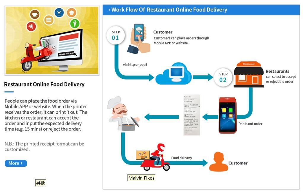 Touch screen Android thermal printer with Free SDK and Free APP for Restaurant online orders