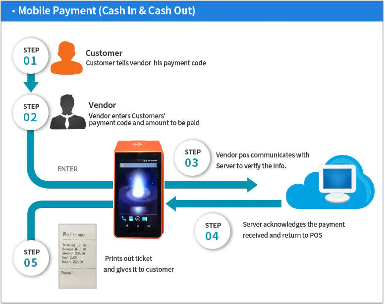 OEM ODM Accepted Wifi Portable Android POS Device with Printer for Lotto