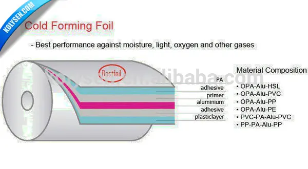 kolysen printed cold formed blister packaging pharmaceutical alu alu foil roll