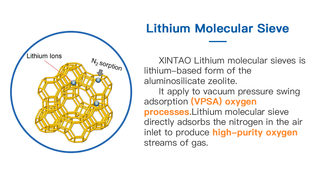 حبات الزيوليت الليثيوم من الدرجة الطبية Lix Zeolite لمكثف الأوكسجين 10 Litros