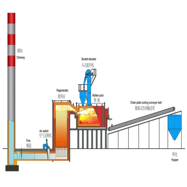 Regenerative chamber type water glass furnace/ Sodium silicate plant equipment
