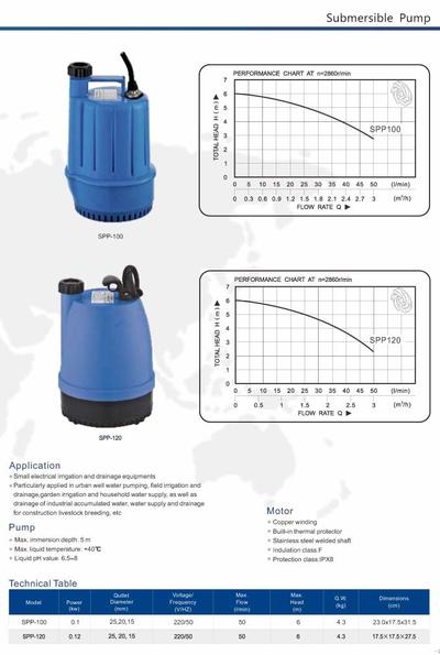 Submersible Pump (SPP-100) with Ce