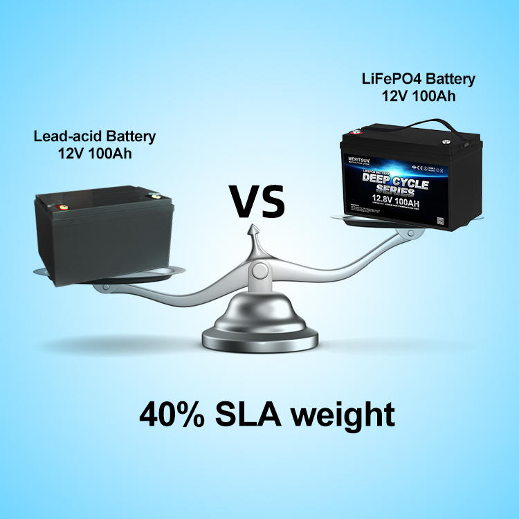 Lipo Battery 12v 100ah Lifepo4 Battery Free MERITSUN APP Control 10 Years>4000 Cycles @1C 80%DOD