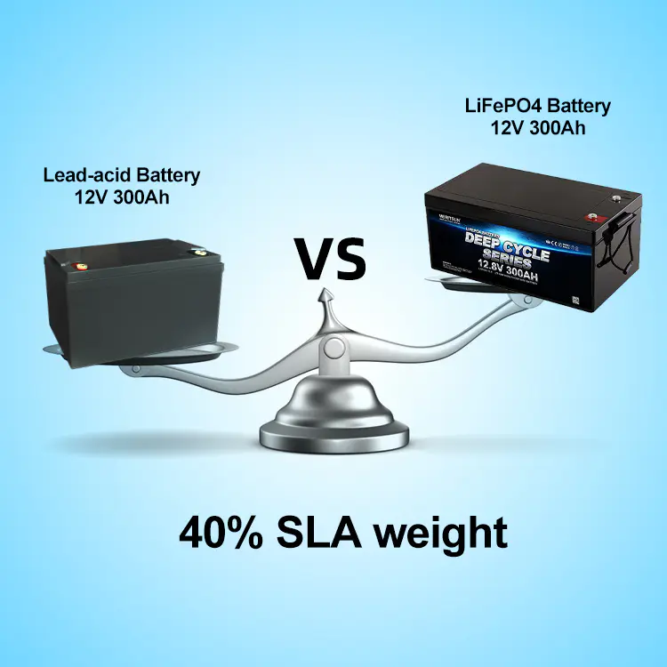 Lithium Ion Battery 12.8v 300ah Storage Energy System with BMS APP Control Deep Cycle Lifepo4 12v 300ah BOATS