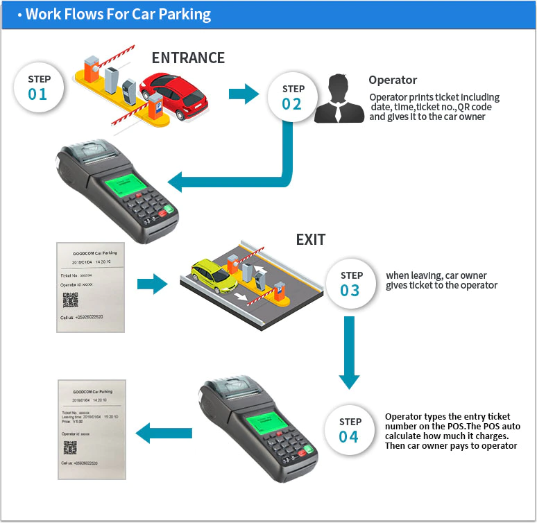 Handheld Parking Ticket Machine SMS GPRS WIFI Pos Ticket Printer