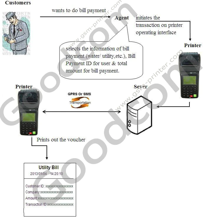 POS Thermal Enbed Receipt Printer for Restaurant & Hotel Booking