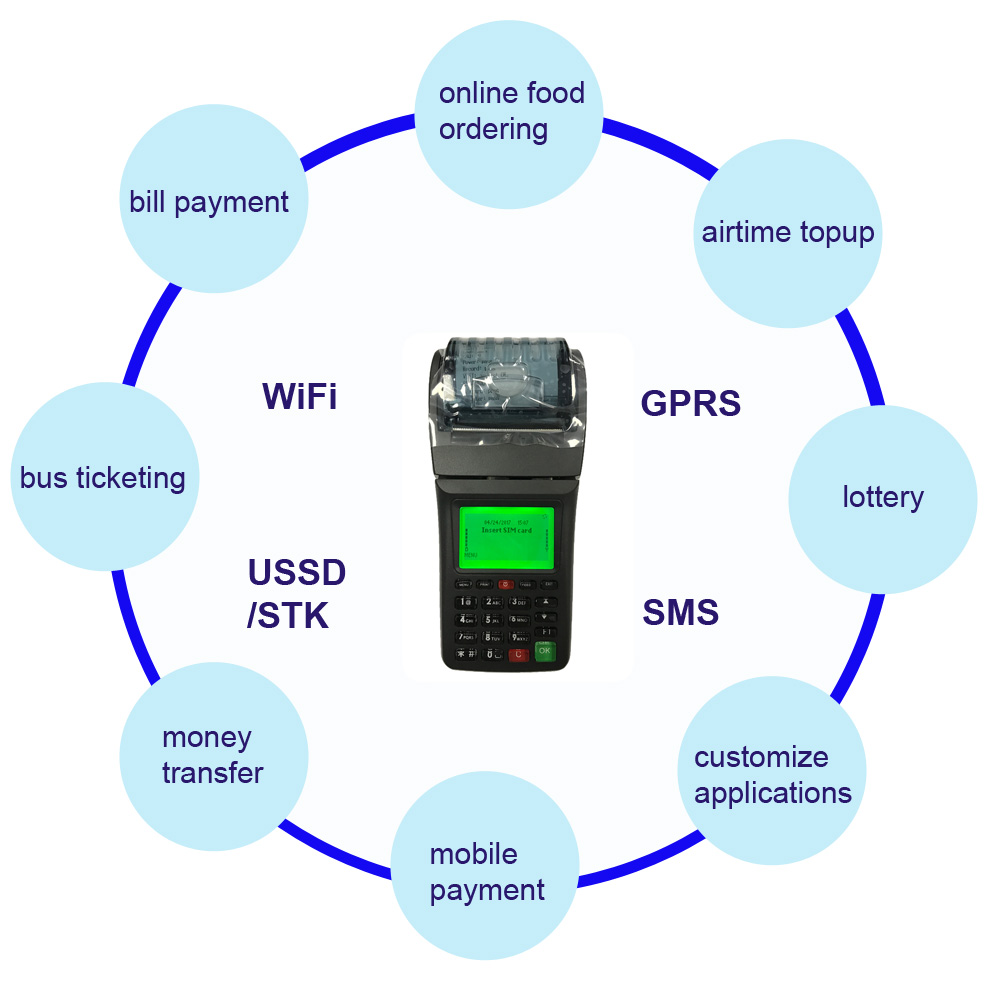 Handheld GSM SMS/GPRS Wifi Printer Thermal Email Printer