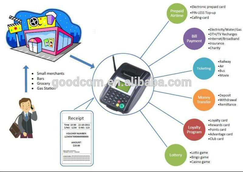GOODCOM GT5000W Factory outlet POS system with Linux OS WIFI/LAN/3G Printer food online Ordering machine