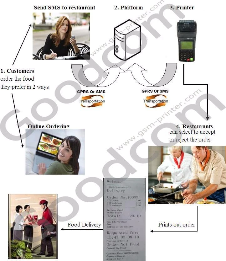 Handheld WIFI POS Printer Email Order Printer Support POP3 Protocol to Print Orders from Email