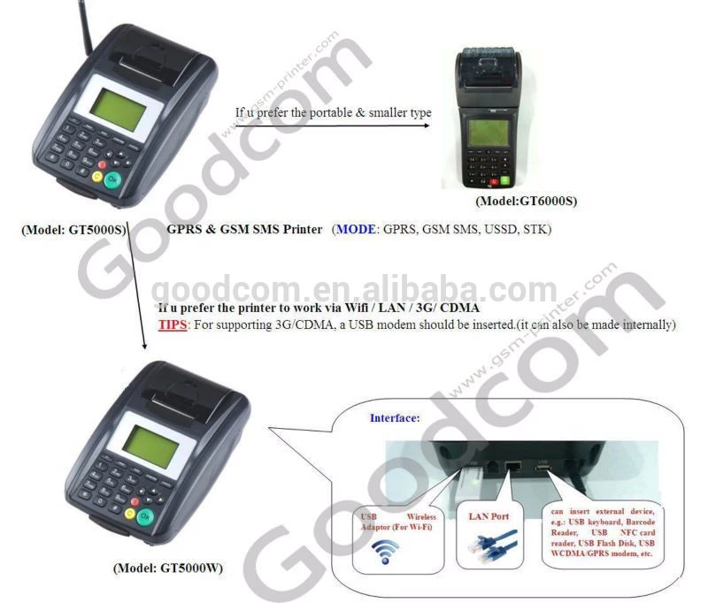 customizable bill payment machine for restaurant online order printing by default via 3G WIFI