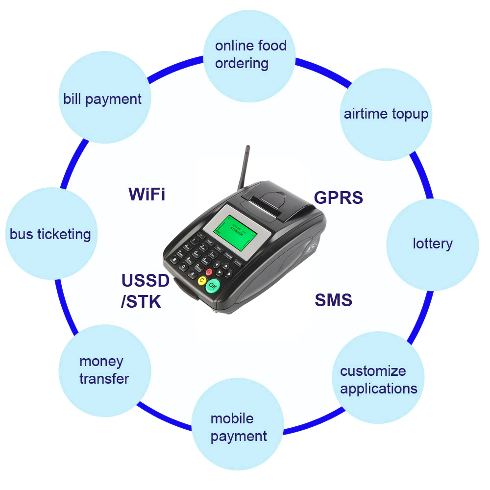 Wireless Pos Terminal GSM SMS GPRS WIFI Card Swipe Machine Built-in Printer