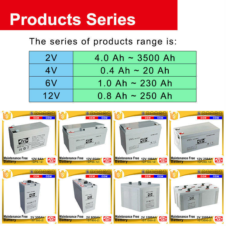 Hot Selling JYC 12V 100Ah Battery for Guangzhou PV Solar Panel 250 watt System and UPS Backup