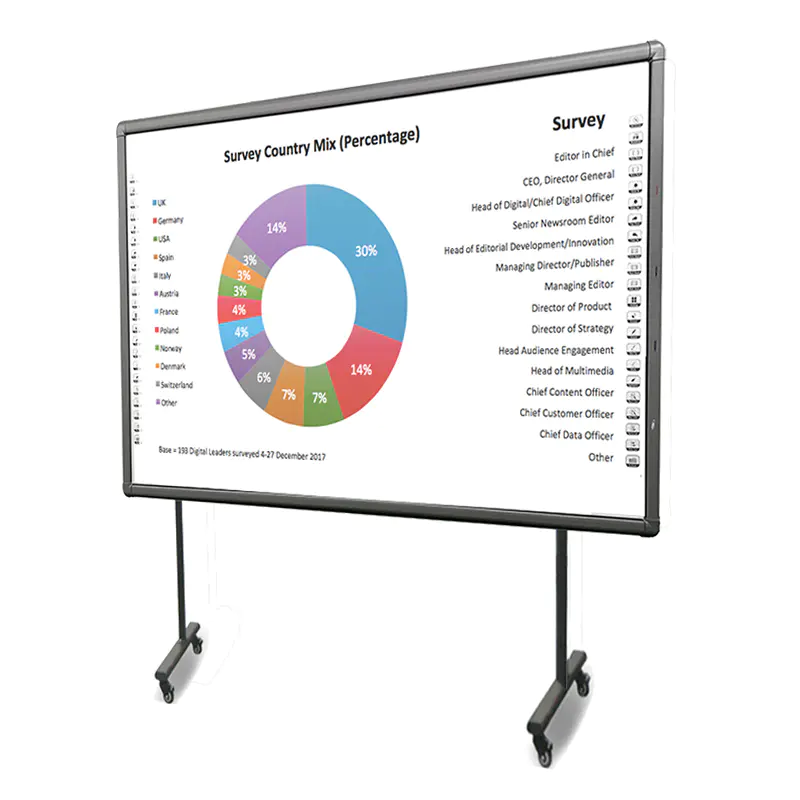 Chinese FactoryOem/Odm Interactive WhiteboardWith Built-In Android Os&Speakers 10 Points Infrared TouchHd Display screen