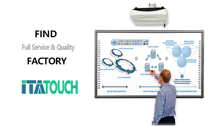 Best Seller OEM IR Portable White Smart Board Interactive whiteboard For Classroom