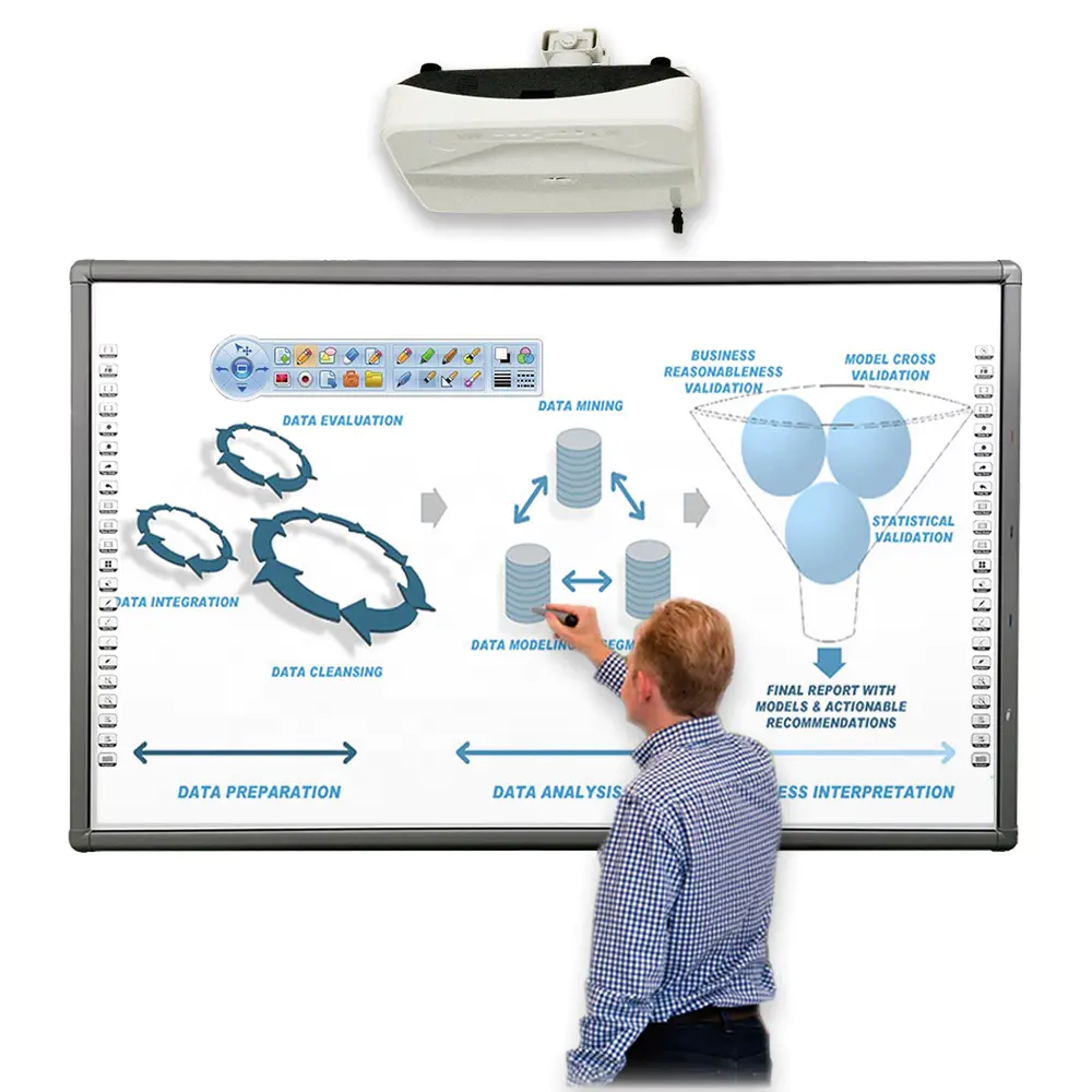 China Manufacturer Price 103inch Infrared Finger Touch Screen Interactive Electronic Smart Board for School