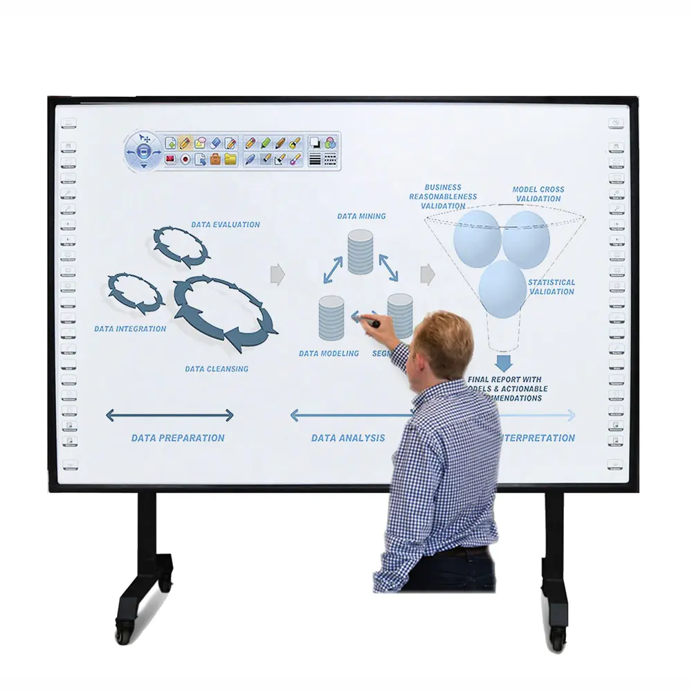 Smart interactive whiteboard manufacturers finger touch interactive whiteboard