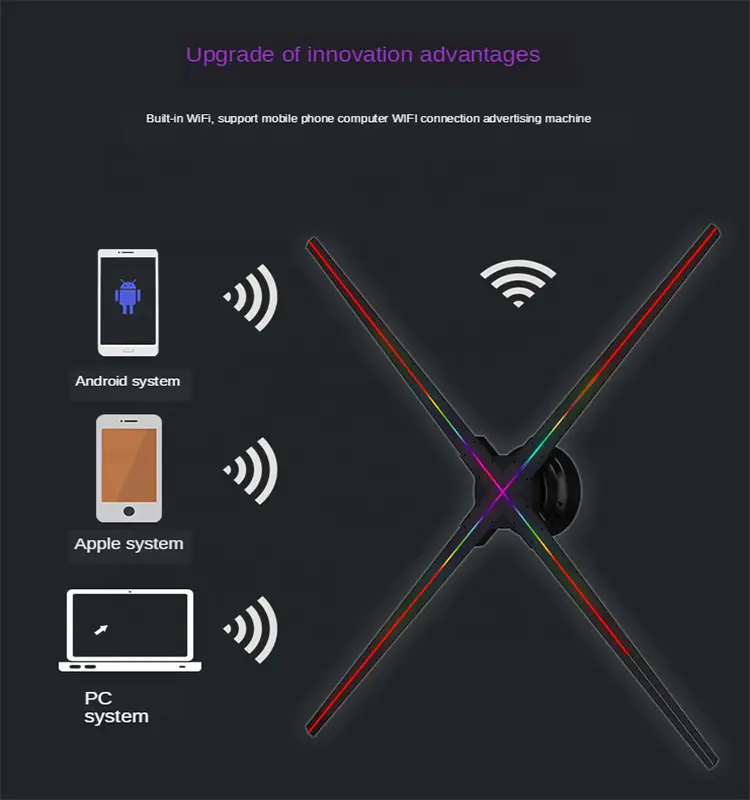 Best quality65 cm 4 blades with wifi/app 3d hologram advertising fan equipment
