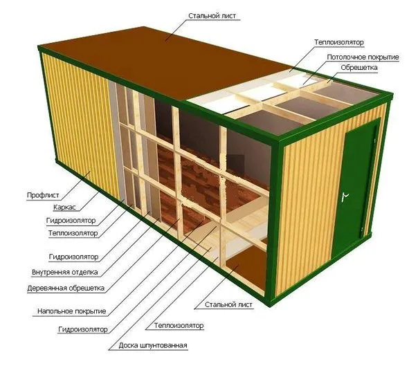 Modular movable container house construction with quality