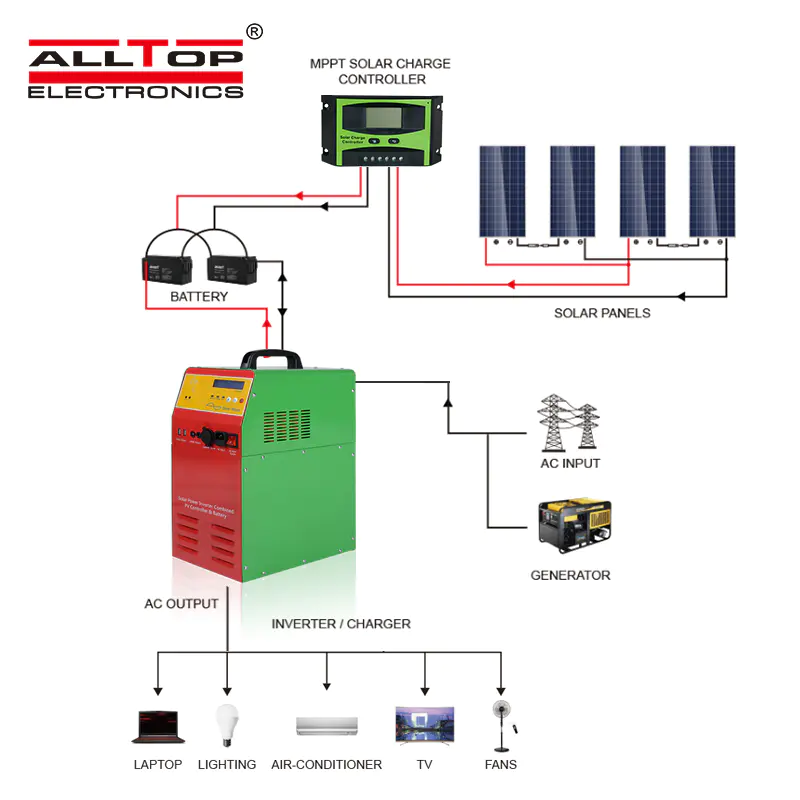 ALLTOP Hybrid solar system 300w 500w 1kw 3 phase On grid Solar Inverter