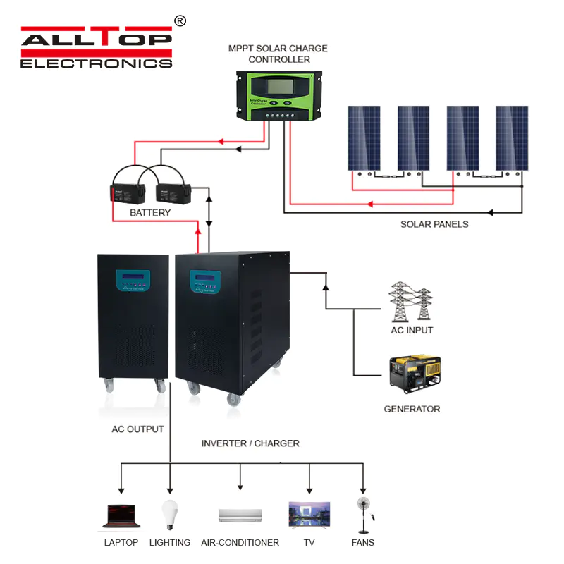 Off Grid 2KVA Solar Power System 2KW 3 Phase Solar Panel System