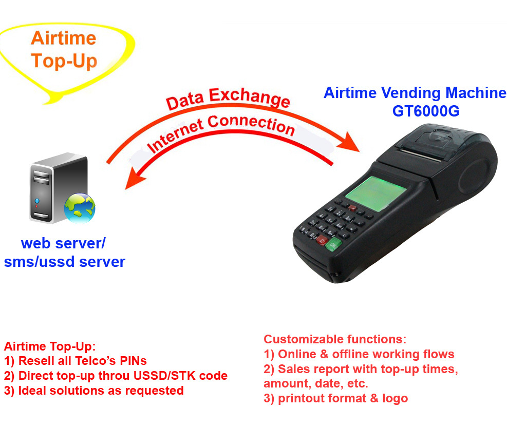 Handheld 3G GPRS SMS USSD Pos System Airtime Vending Machine