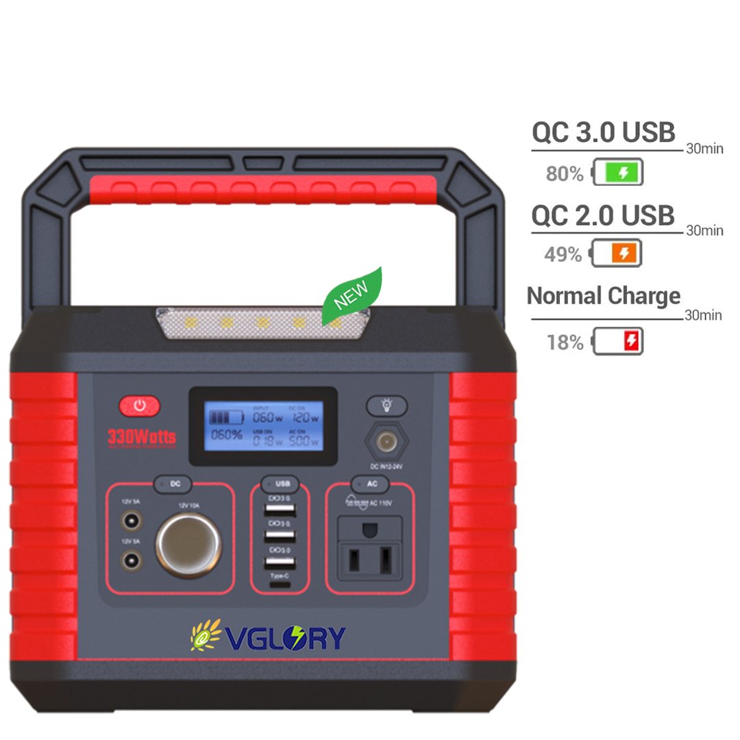 Design Ac For Lithium Battery System Fans Sedex 64800mah Portable External 300w Power Bank Emergency