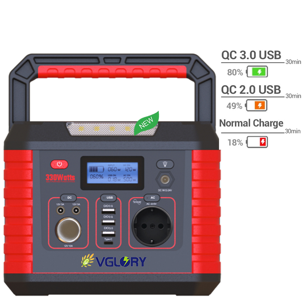 Pos Dual Ports Battery Charger Portable Lithium Polymer Rxn-305d 110v Dc Output Power Supply