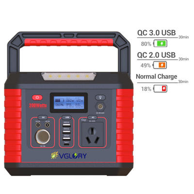 Portable Mini Car Bank Ups Backup High Quality Power Station 300w External Battery Supply 5v 12v