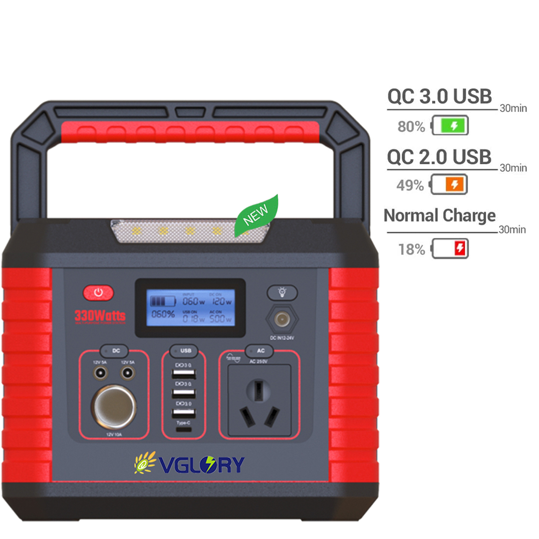 220v 230v Plug Ac Outdoor Portable Station In Banks 2020 New Arrivals Solar Power Bank 96000mah