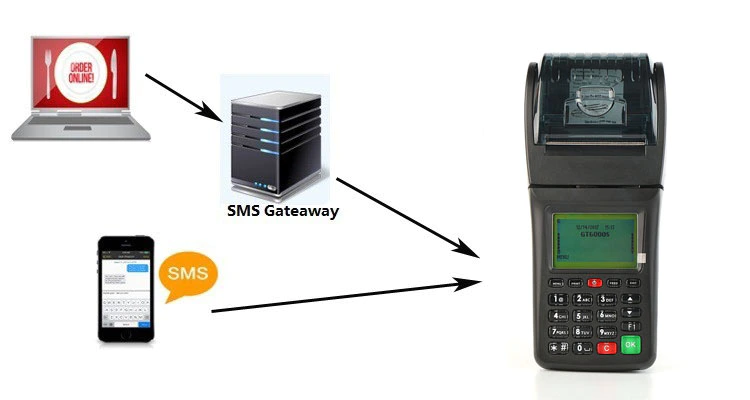 Standalone Wireless Thermal GPRS Food Online Ordering Receipt Printer