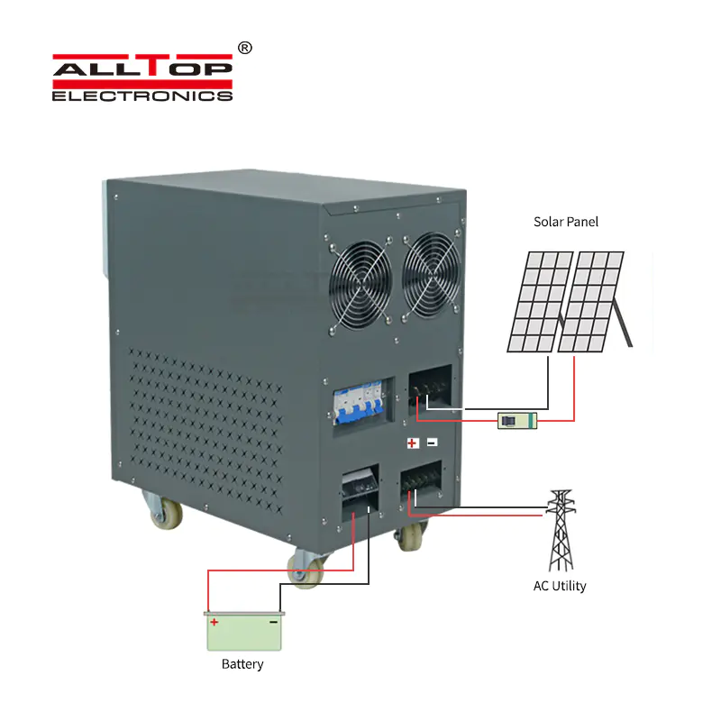 ALLTOP High Frequency Pure wave Solar Panel Solar Inverter for Home Use