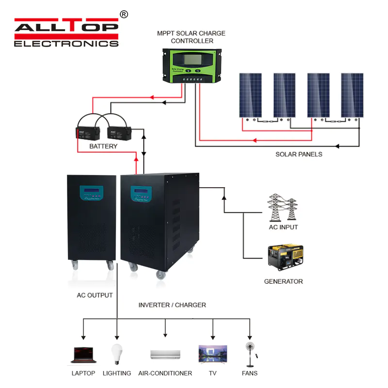 On grid AC output 220V to 240V off-grid 4KW 5KW 6KW generate solar power system