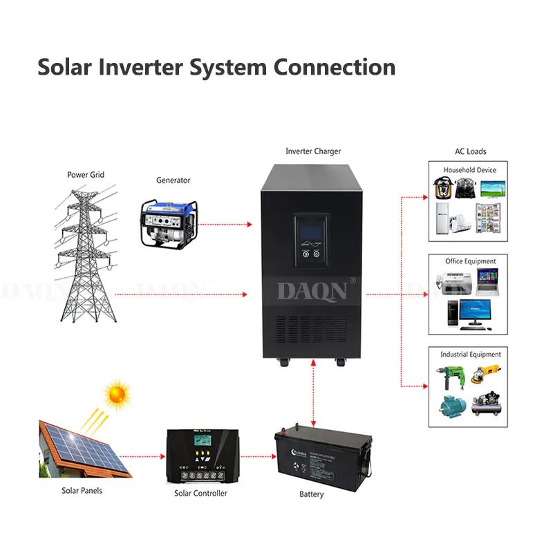 ALLTOP 3KW 5KW Grid Tied Single Phase On Off Grid Solar Inverter For Solar Power System