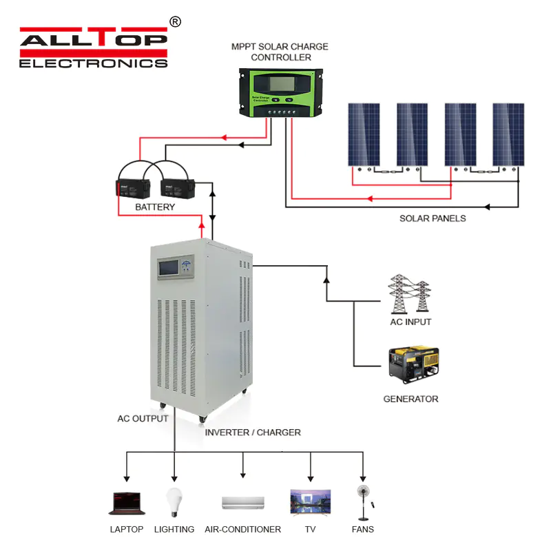 China Supplier solar energy system 80kw dc to ac three phase off grid solar inverter