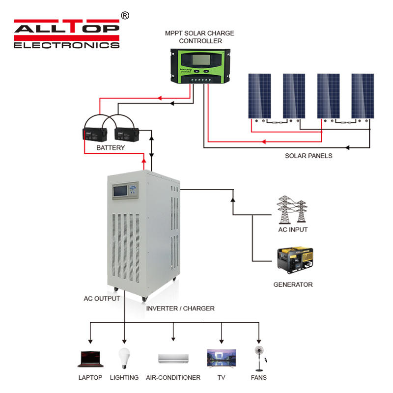High quality dc ac 3 phase 10kw inverter with mppt solar charger controller off grid solar inverter system