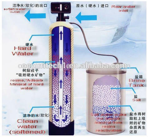 product-Domestic 500LPH salt regeneration softener for declining water hardness-Ocpuritech-img-1
